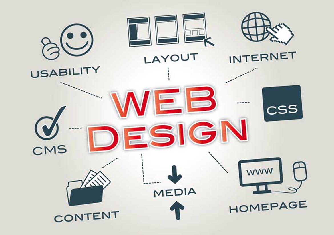 Certificate In Web Designing	